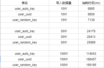 效率测试结果