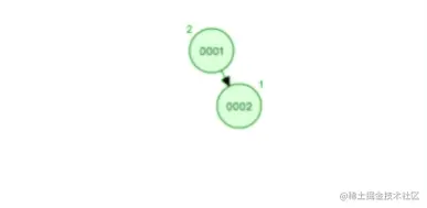 MySQL 为什么采用 B+树作为索引?