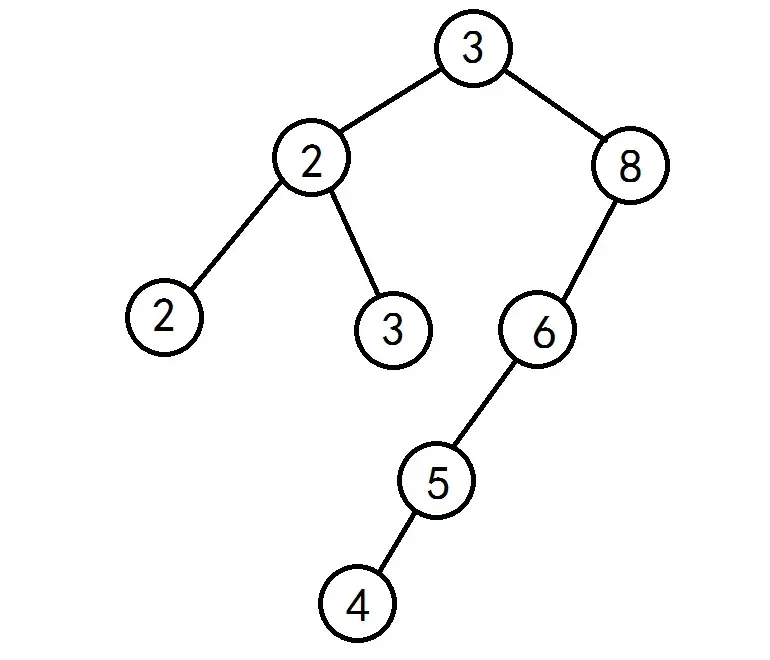 MySQL 为什么采用 B+树作为索引?