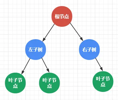 MySQL 为什么采用 B+树作为索引?