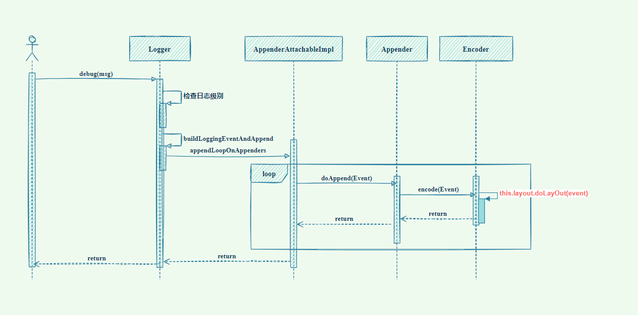 Logback 日志脱敏原理