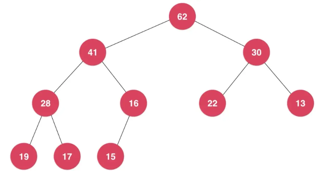 MySQL 为什么采用 B+树作为索引?