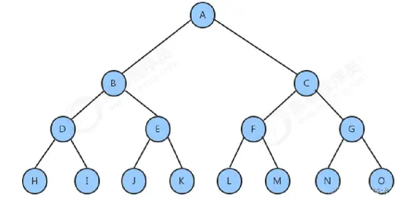 MySQL 为什么采用 B+树作为索引?
