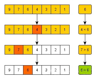 MySQL 为什么采用 B+树作为索引?